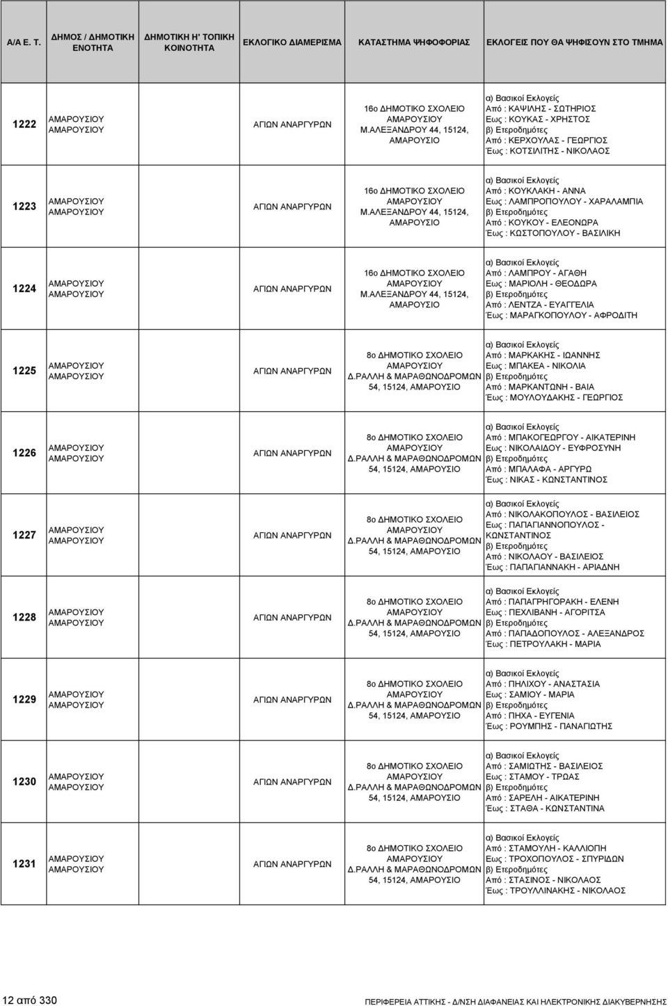 ΑΛΕΞΑΝΔΡΟΥ 44, 15124, ΑΜΑΡΟΥΣΙΟ Από : ΚΟΥΚΛΑΚΗ - ΑΝΝΑ Εως : ΛΑΜΠΡΟΠΟΥΛΟΥ - ΧΑΡΑΛΑΜΠΙΑ Από : ΚΟΥΚΟΥ - ΕΛΕΟΝΩΡΑ Έως : ΚΩΣΤΟΠΟΥΛΟΥ - ΒΑΣΙΛΙΚΗ 1224 ΑΓΙΩΝ ΑΝΑΡΓΥΡΩΝ 16ο ΔΗΜΟΤΙΚΟ ΣΧΟΛΕΙΟ Μ.