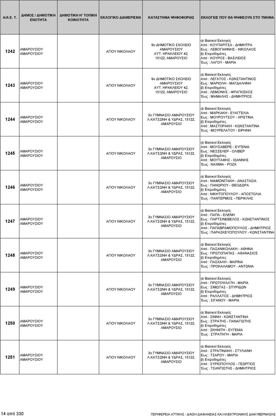 42, 15122, ΑΜΑΡΟΥΣΙΟ Από : ΛΕΓΑΤΟΣ - ΚΩΝΣΤΑΝΤΙΝΟΣ Εως : ΜΑΡΙΟΛΗ - ΜΑΓΔΑΛΗΝΗ Από : ΛΕΜΟΝΗΣ - ΦΡΑΓΚΙΣΚΟΣ Έως : ΜΑΜΑΛΗΣ - ΔΗΜΗΤΡΙΟΣ 1244 ΑΓΙΟΥ ΝΙΚΟΛΑΟΥ 3ο ΓΥΜΝΑΣΙΟ Λ.