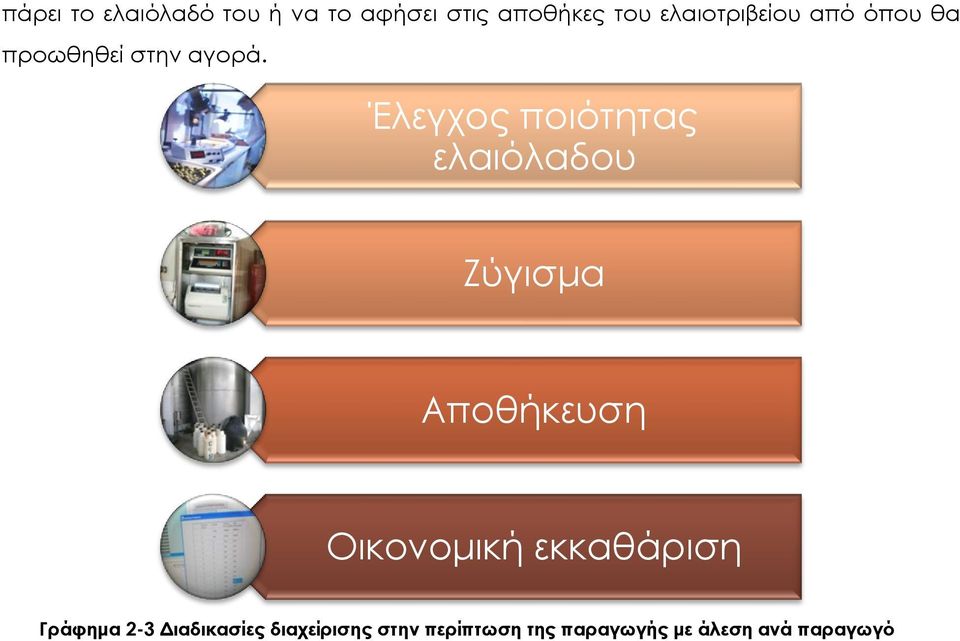 Έλεγχος ποιότητας ελαιόλαδου Ζύγισμα Αποθήκευση Οικονομική