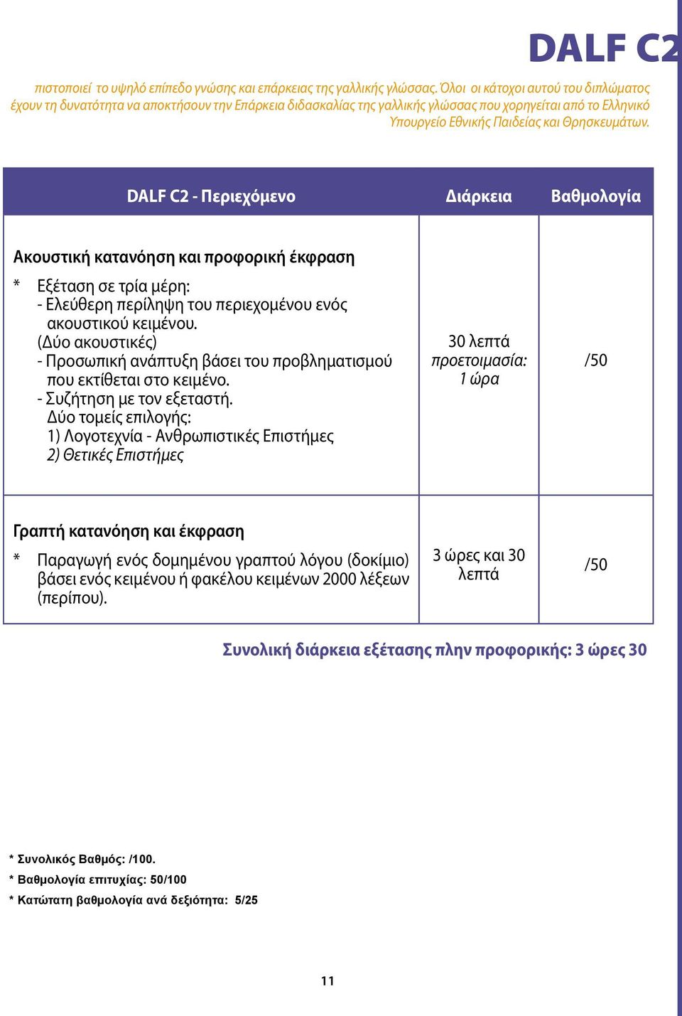 DALF C2 - Περιεχόμενο Διάρκεια Βαθμολογία Ακουστική κατανόηση και προφορική έκφραση * Εξέταση σε τρία μέρη: - Ελεύθερη περίληψη του περιεχομένου ενός ακουστικού κειμένου.