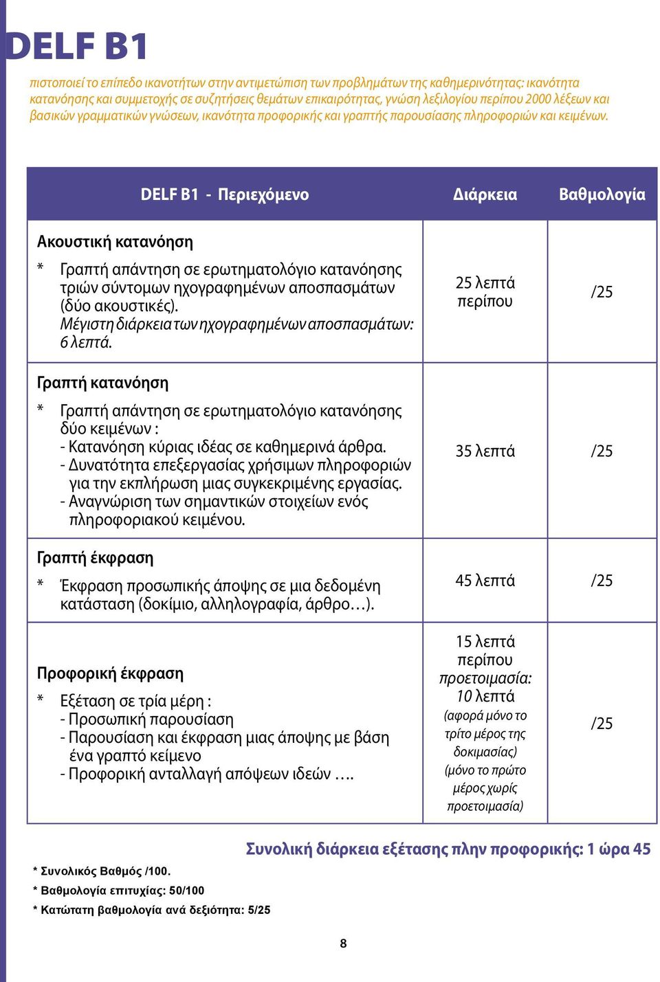 DELF B1 - Περιεχόμενο Διάρκεια Βαθμολογία Ακουστική κατανόηση * Γραπτή απάντηση σε ερωτηματολόγιο κατανόησης τριών σύντομων ηχογραφημένων αποσπασμάτων (δύο ακουστικές).