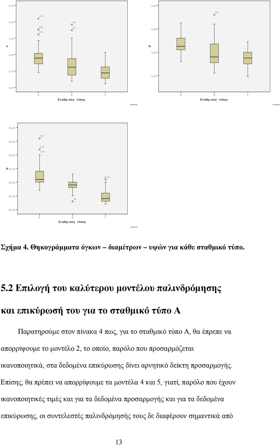 Επιλογή του καλύτερου μοντέλου παλινδρόμησης και επικύρωσή του για το σταθμικό τύπο Α Παρατηρούμε στον πίνακα 4 πως, για το σταθμικό τύπο Α, θα έπρεπε να απορρίψουμε το μοντέλο, το οποίο, παρόλο