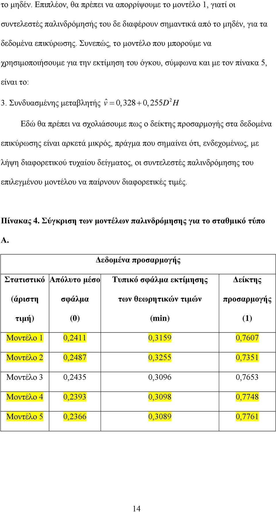 Συνδυασμένης μεταβλητής vˆ 0,38 0, 55 = + D H Εδώ θα πρέπει να σχολιάσουμε πως ο δείκτης προσαρμογής στα δεδομένα επικύρωσης είναι αρκετά μικρός, πράγμα που σημαίνει ότι, ενδεχομένως, με λήψη