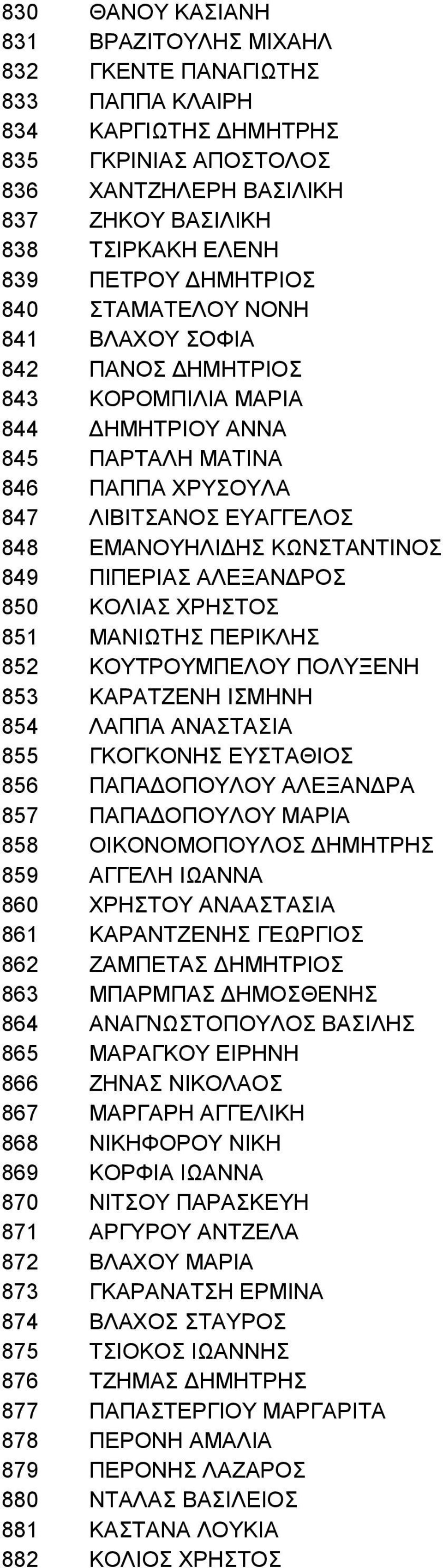 849 ΠΙΠΕΡΙΑΣ ΑΛΕΞΑΝΔΡΟΣ 850 ΚΟΛΙΑΣ ΧΡΗΣΤΟΣ 851 ΜΑΝΙΩΤΗΣ ΠΕΡΙΚΛΗΣ 852 ΚΟΥΤΡΟΥΜΠΕΛΟΥ ΠΟΛΥΞΕΝΗ 853 ΚΑΡΑΤΖΕΝΗ ΙΣΜΗΝΗ 854 ΛΑΠΠΑ ΑΝΑΣΤΑΣΙΑ 855 ΓΚΟΓΚΟΝΗΣ ΕΥΣΤΑΘΙΟΣ 856 ΠΑΠΑΔΟΠΟΥΛΟΥ ΑΛΕΞΑΝΔΡΑ 857