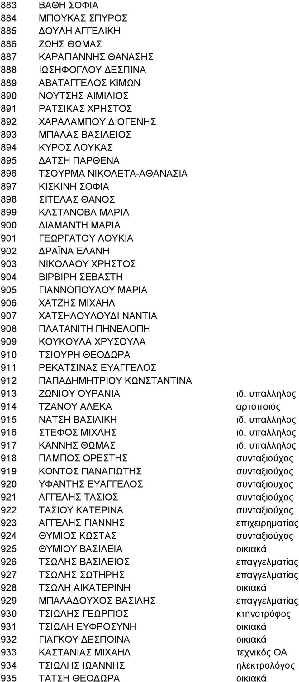 ΔΡΑΪΝΑ ΕΛΑΝΗ 903 ΝΙΚΟΛΑΟΥ ΧΡΗΣΤΟΣ 904 ΒΙΡΒΙΡΗ ΣΕΒΑΣΤΗ 905 ΓΙΑΝΝΟΠΟΥΛΟΥ ΜΑΡΙΑ 906 ΧΑΤΖΗΣ ΜΙΧΑΗΛ 907 ΧΑΤΣΗΛΟΥΛΟΥΔΙ ΝΑΝΤΙΑ 908 ΠΛΑΤΑΝΙΤΗ ΠΗΝΕΛΟΠΗ 909 ΚΟΥΚΟΥΛΑ ΧΡΥΣΟΥΛΑ 910 ΤΣΙΟΥΡΗ ΘΕΟΔΩΡΑ 911 ΡΕΚΑΤΣΙΝΑΣ