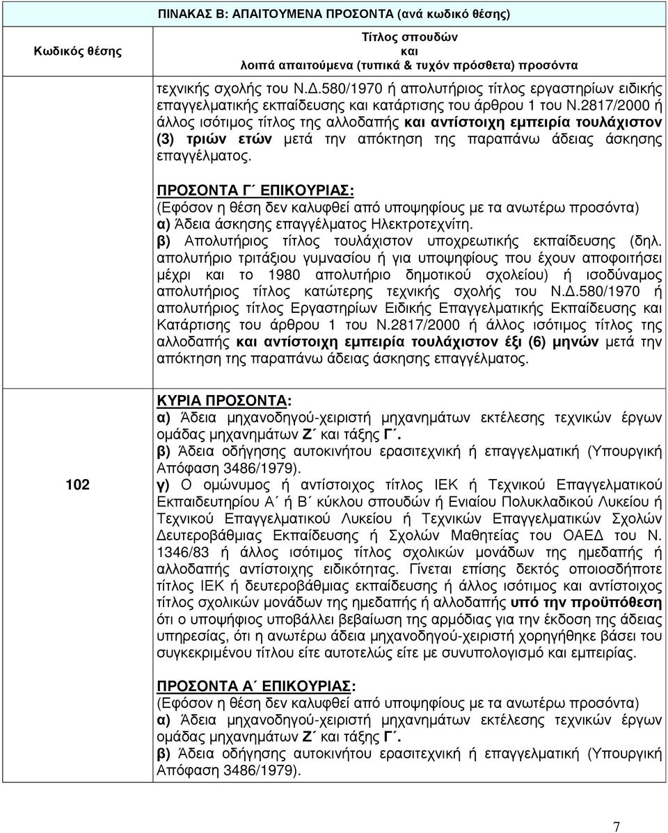 2817/2000 ή άλλος ισότιµος τίτλος της αλλοδαπής και αντίστοιχη εµπειρία τουλάχιστον (3) τριών ετών µετά την απόκτηση της παραπάνω άδειας άσκησης επαγγέλµατος.