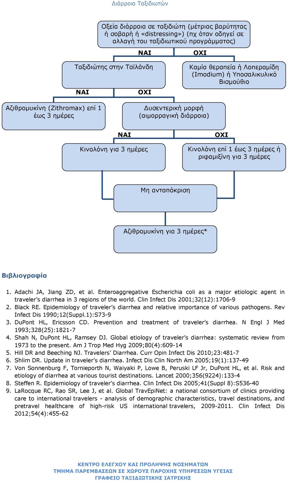 ημέρες Μη ανταπόκριση Αζιθρομυκίνη για 3 ημέρες* Βιβλιογραφία 1. Adachi JA, Jiang ZD, et al. Enteraggregative Escherichia cli as a majr etilgic agent in traveler s diarrhea in 3 regins f the wrld.