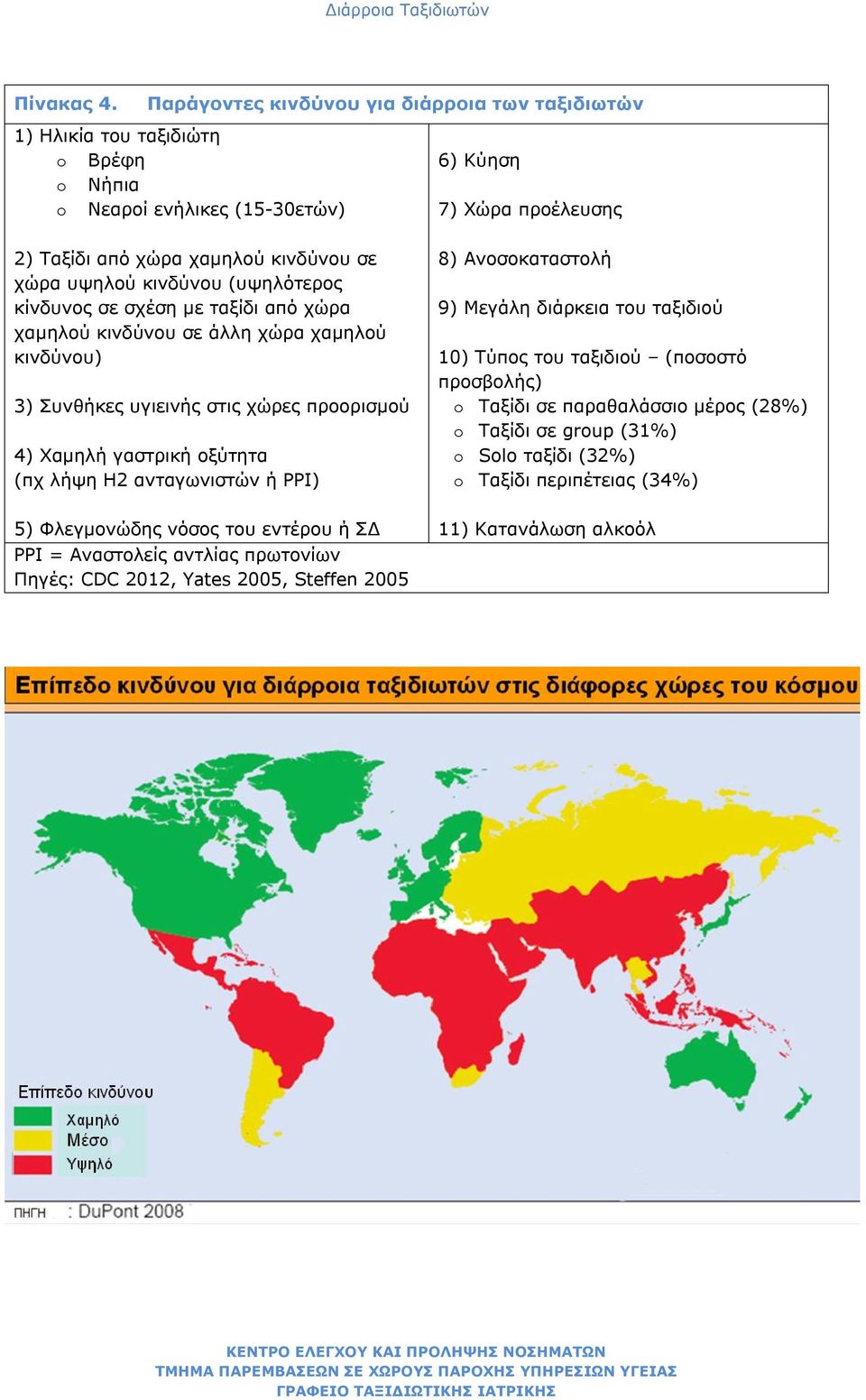 υψηλού κινδύνου (υψηλότερος κίνδυνος σε σχέση με ταξίδι από χώρα χαμηλού κινδύνου σε άλλη χώρα χαμηλού κινδύνου) 3) Συνθήκες υγιεινής στις χώρες προορισμού 4) Χαμηλή γαστρική οξύτητα