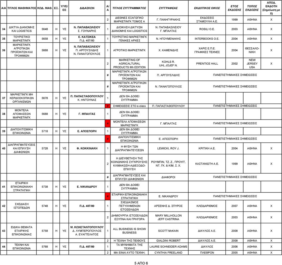 003 ΑΘΗΝΑ 35 36 37 38 39 40 ΤΟΥΡΙΣΤΙΚΟ ΑΓΡΟΤΙΚΩΝ ΤΡΟΦΙΜΩΝ ΜΗ ΚΕΡ ΟΣΚΟΠΙΚΩΝ ΟΡΓΑΝΙΣΜΩΝ ΜΟΝΤΕΛΑ ΑΠΟΦΑΣΕΩΝ ΙΑΠΟΛΙΤΙΣΜΙΚΗ ΙΑΠΡΑΓΜΑΤΕΥΣΕΙΣ ΚΑΙ ΕΠΙΛΥΣΗ ΙΑΦΩΝΙΩΝ 5658 Η ΥΕ 5668 Η ΥΕ 5678 Η ΥΕ Ε. ΚΑΤΣΙΚΕΑ Π.