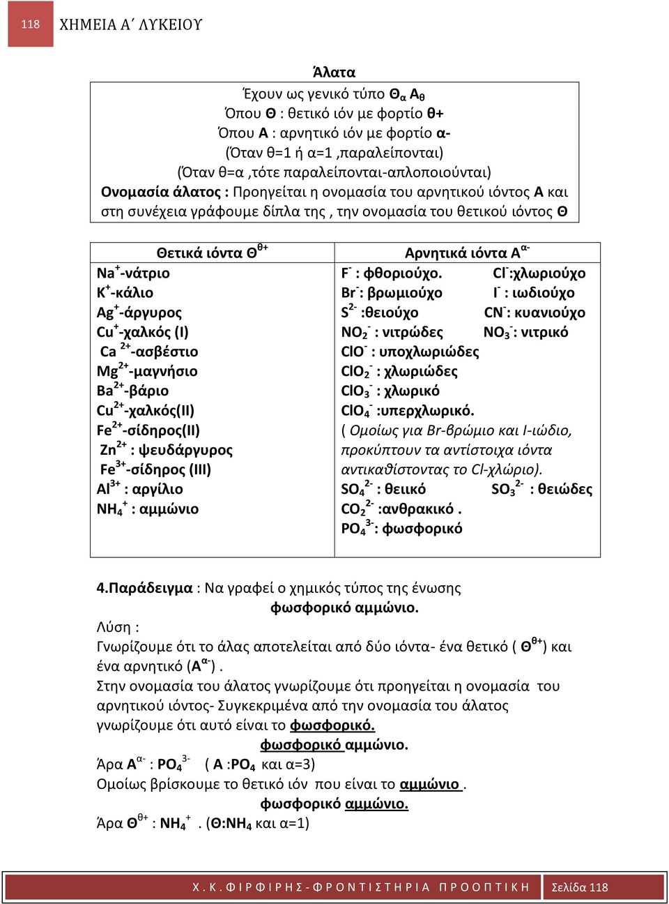 + -άργυρος Cu + -χαλκός (I) Ca 2+ -ασβέστιο Mg 2+ -μαγνήσιο Ba 2+ -βάριο Cu 2+ -χαλκός(ii) Fe 2+ -σίδηρος(ii) Zn 2+ : ψευδάργυρος Fe 3+ -σίδηρος (ΙΙΙ) Al 3+ : αργίλιο ΝΗ 4 + : αμμώνιο F - : φθοριούχο.