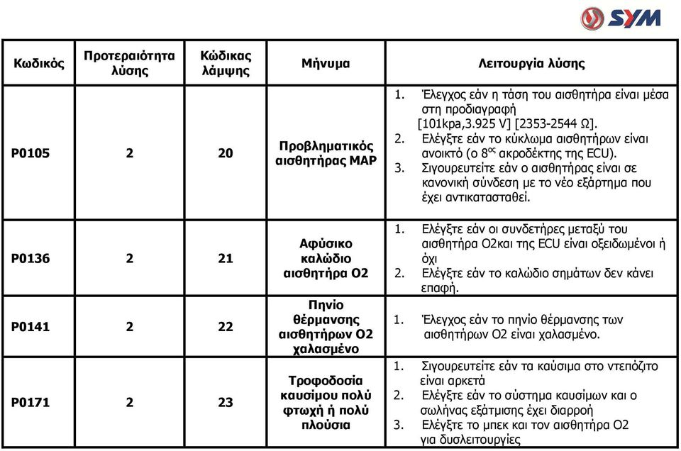 Ελέγξτε εάν το κύκλωμα αισθητήρων είναι ανοικτό (ο 8 ος ακροδέκτης της ECU). 3. Σιγουρευτείτε εάν ο αισθητήρας είναι σε κανονική σύνδεση με το νέο εξάρτημα που έχει αντικατασταθεί. 1.