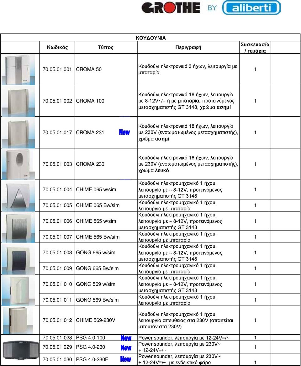 05.0.007 CHIME 565 Bw/sim 70.05.0.008 GONG 665 w/sim 70.05.0.009 GONG 665 Bw/sim 70.05.0.00 GONG 569 w/sim 70.05.0.0 GONG 569 Bw/sim 70.05.0.02 CHIME 569-230V Κουδούνι ηλεκτρονικό 8 ήχων, λειτουργία