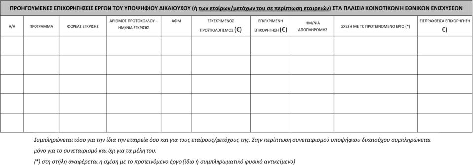 ΠΡΟΤΕΙΝΟΜΕΝΟ ΕΡΓΟ (*) ΕΙΣΠΡΑΧΘΕΙΣΑ ΕΠΙΧΟΡΗΓΗΣΗ ) Συμπληρώνεται τόσο για την ίδια την εταιρεία όσο και για τους εταίρους/μετόχους της.