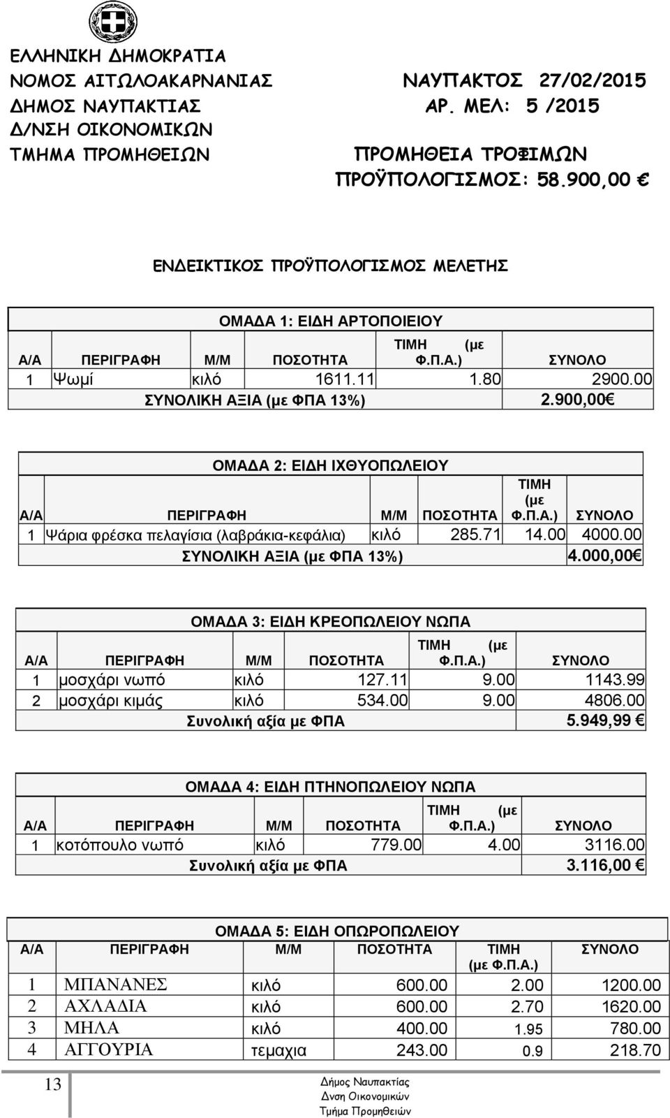 900,00 ΟΜΑΔΑ 2: ΕΙΔΗ ΙΧΘΥΟΠΩΛΕΙΟΥ Α/Α ΠΕΡΙΓΡΑΦΗ Μ/Μ ΠΟΣΟΤΗΤΑ ΤΙΜΗ (με Φ.Π.Α.) ΣΥΝΟΛΟ 1 Ψάρια φρέσκα πελαγίσια (λαβράκια-κεφάλια) κιλό 285.71 14.00 4000.00 ΣΥΝΟΛΙΚΗ ΑΞΙΑ (με ΦΠΑ 13%) 4.