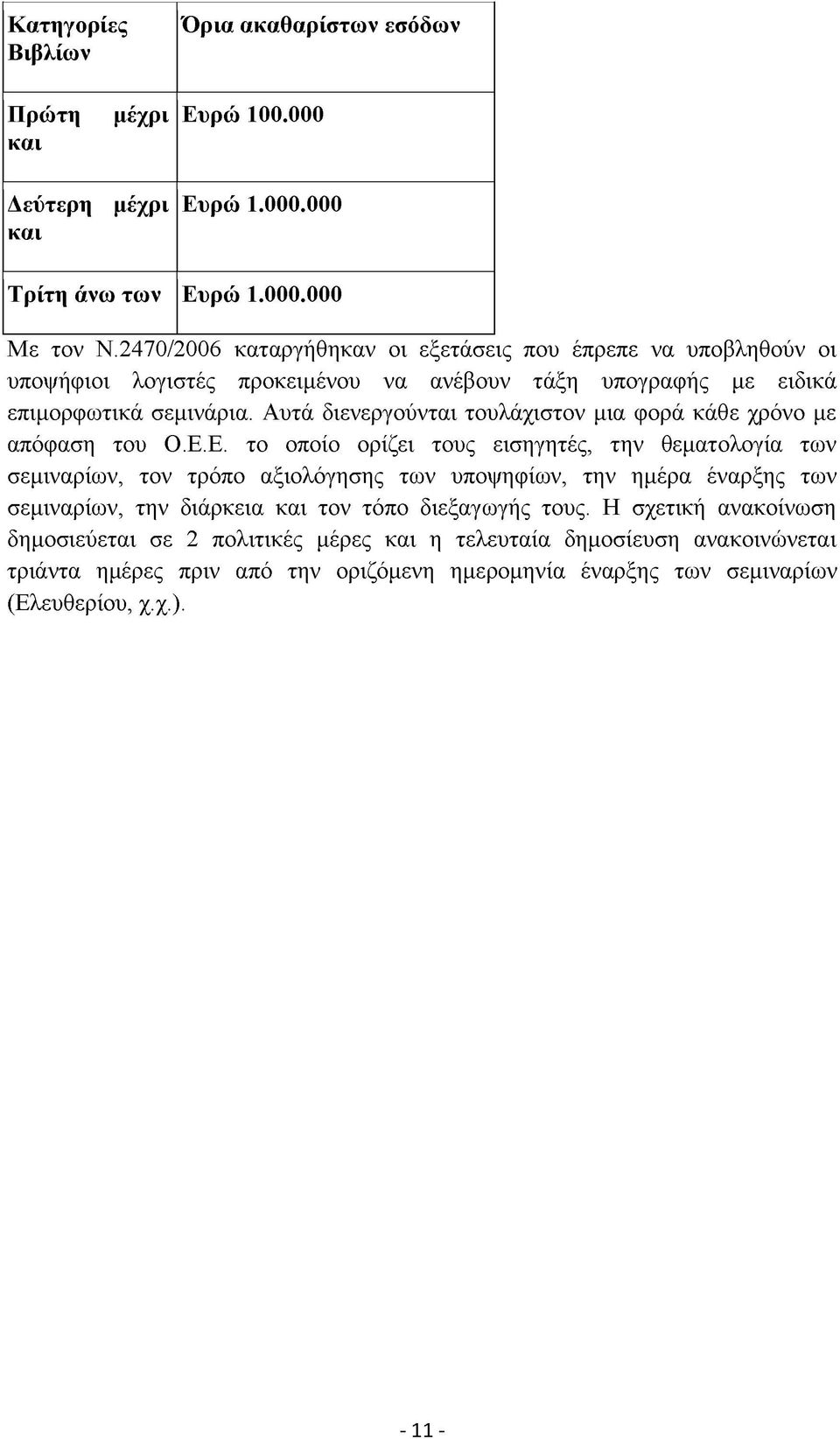Αυτά διενεργούνται τουλάχιστον μια φορά κάθε χρόνο με απόφαση του Ο.Ε.