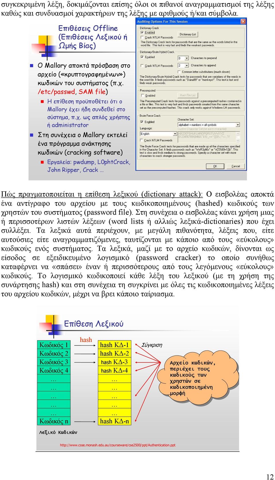 χ. ως απλός χρήστης ή administrator Στη συνέχεια ο Mallory εκτελεί ένα πρόγραµµα ανάκτησης κωδικών (cracking software) Εργαλεία: pwdump, L0phtCrack, John Ripper, Crack Πώς πραγµατοποιείται η επίθεση