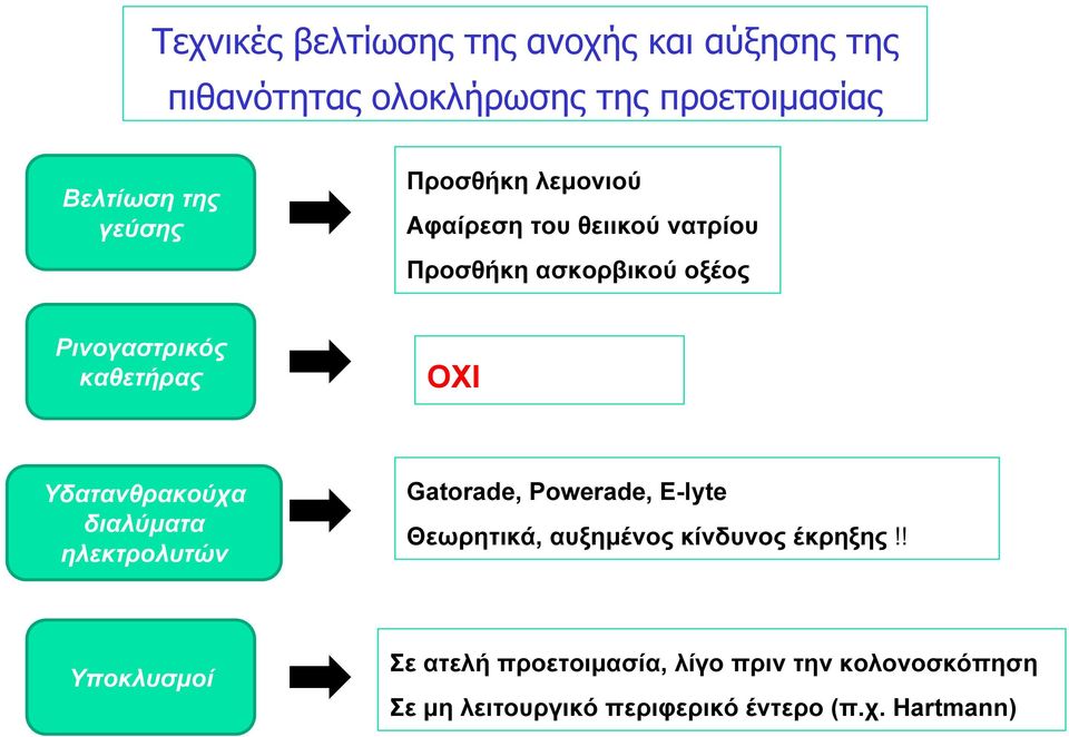 ΟΧΙ Υδατανθρακούχα διαλύματα ηλεκτρολυτών Gatorade, Powerade, E-lyte Θεωρητικά, αυξημένος κίνδυνος έκρηξης!