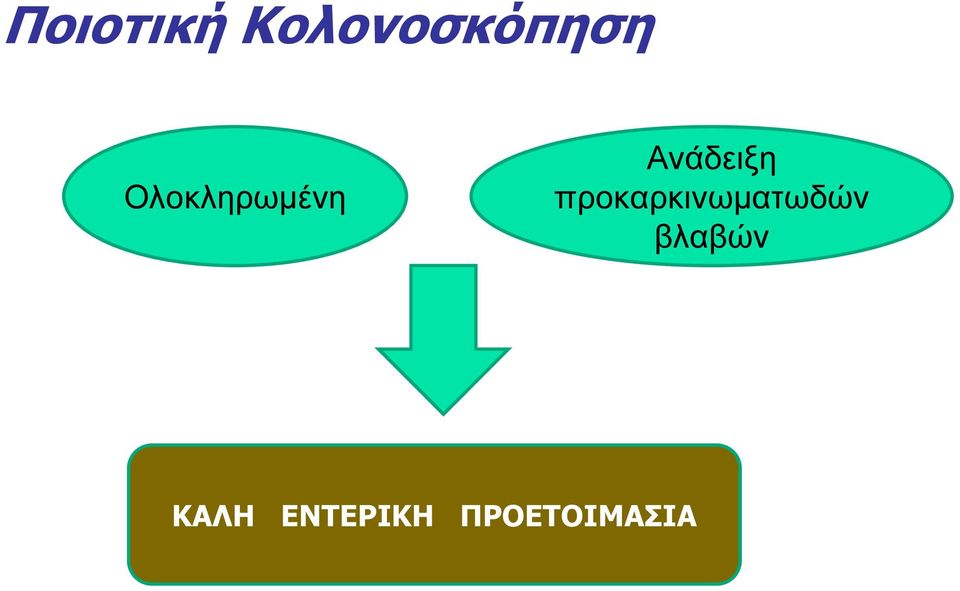 προκαρκινωματωδών