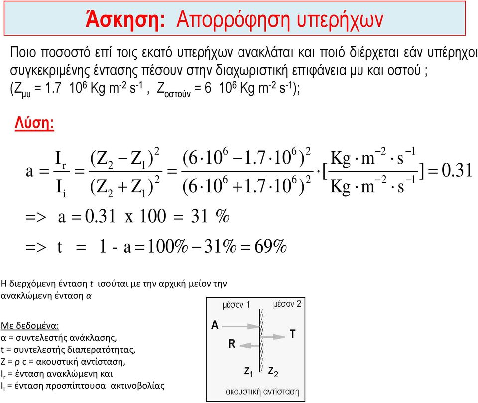 31 Z Z 1 1 ) ) 2 2 x 100 (610 (610 31 6 6 % 1.7 10 1.7 10 6 6 ) ) 2 2 Kg m [ Kg m 2 2 s s 1 1 ] 0.