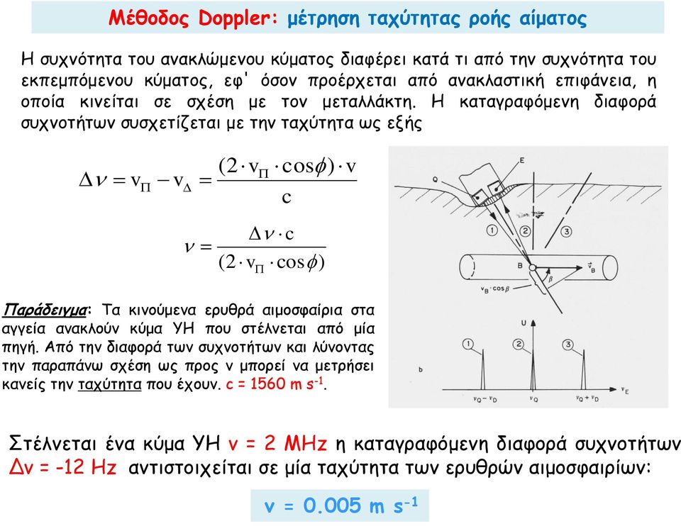 Η καταγραφόμενη διαφορά συχνοτήτων συσχετίζεται με την ταχύτητα ως εξής v v ( 2v cos) v c c ( 2 cos) v Παράδειγμα: Τα κινούμενα ερυθρά αιμοσφαίρια στα αγγεία ανακλούν κύμα ΥΗ που