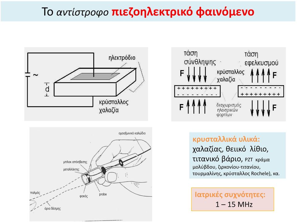 κράμα μολύβδου, ζιρκονίου-τιτανίου, τουρμαλίνης,