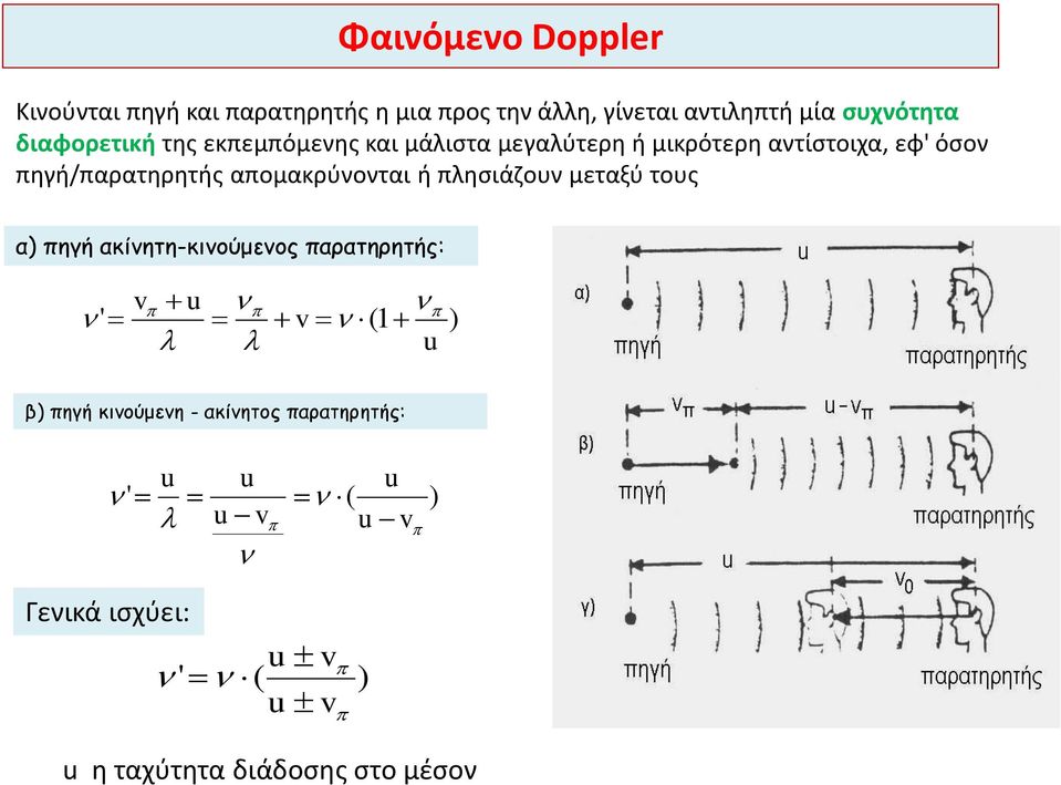 μια προς την άλλη, γίνεται αντιληπτή μία συχνότητα διαφορετική της εκπεμπόμενης και μάλιστα μεγαλύτερη ή