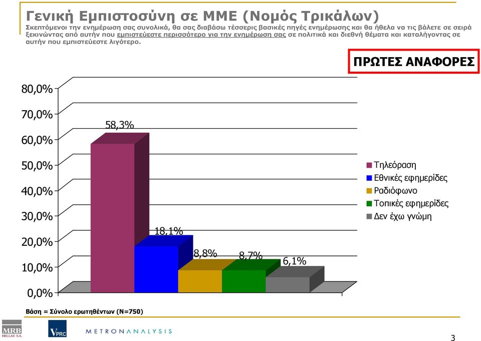 θέματα και καταλήγοντας σε αυτήν που εμπιστεύεστε λιγότερο.