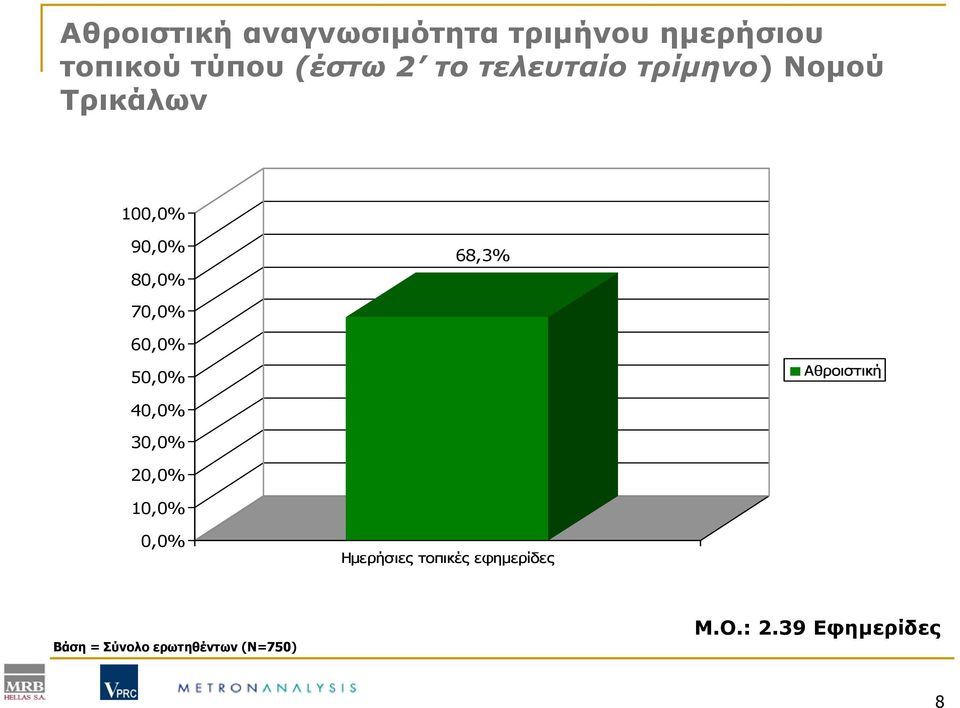 60,0% 50,0% Αθροιστική 40,0% 30,0% 20,0% 10,0% 0,0% Ημερήσιες