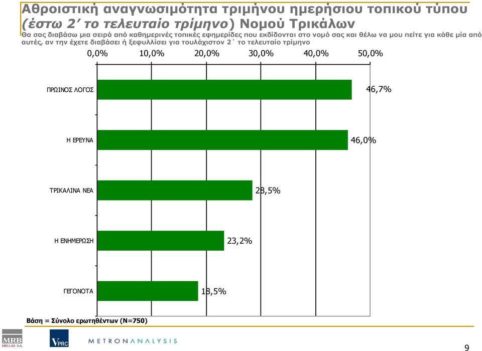 από αυτές, αν την έχετε διαβάσει ή ξεφυλλίσει για τουλάχιστον 2 το τελευταίο τρίμηνο 0,0% 10,0% 20,0% 30,0% 40,0%