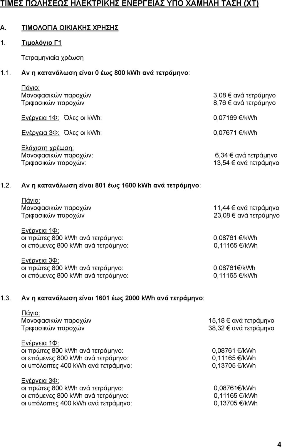 Tετραμηνιαία χρέωση 1.