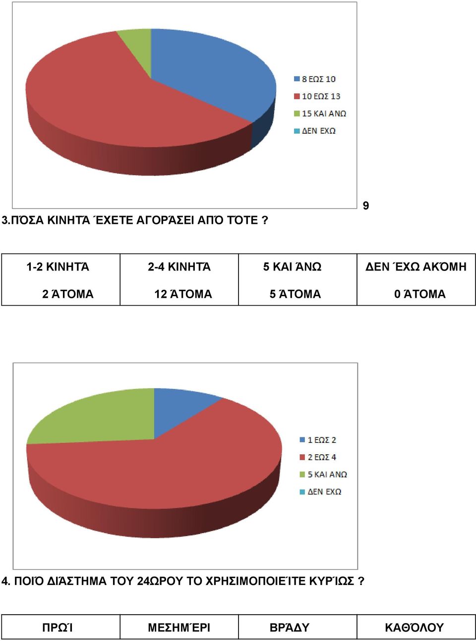 ΆΤΟΜΑ 12 ΆΤΟΜΑ 5 ΆΤΟΜΑ 0 ΆΤΟΜΑ 4.