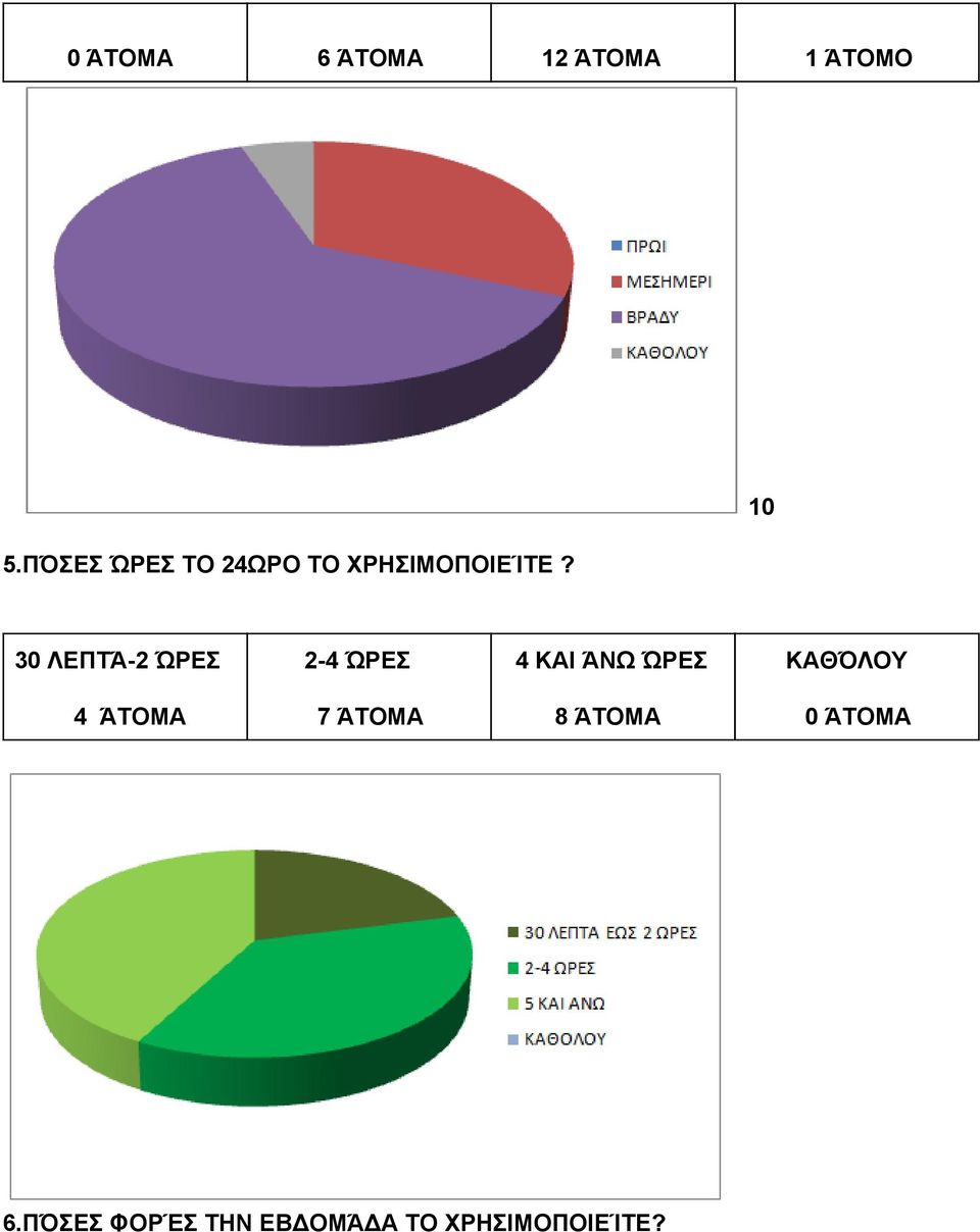10 30 ΛΕΠΤΆ 2 ΏΡΕΣ 2 4 ΏΡΕΣ 4 ΚΑΙ ΆΝΩ ΏΡΕΣ ΚΑΘΌΛΟΥ