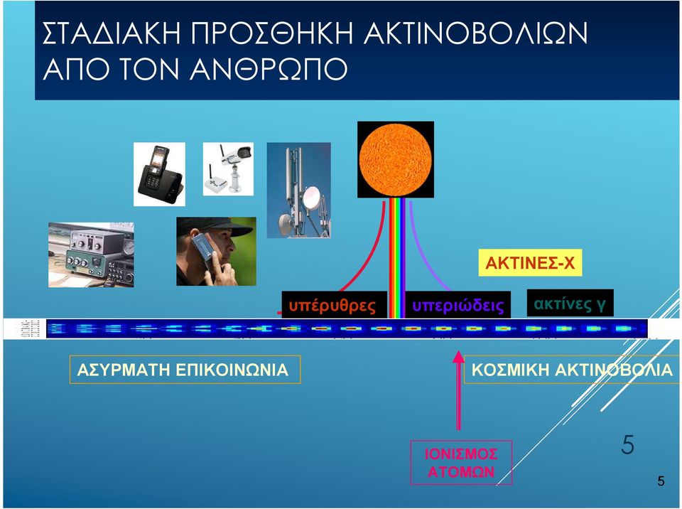 υπεριώδεις ακτίνες γ ΑΣΥΡΜΑΤΗ