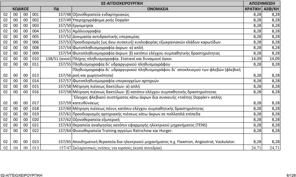 κυκλοφορίας εξωκρανιακών κλάδων καρωτίδων 8,28 8,28 02 00 00 008 157/54 Φωτοπληθυσμογραφία άκρων: α) απλή 8,28 8,28 02 00 00 009 157/54 Φωτοπληθυσμογραφία άκρων: β) κατόπιν ελέγχου συμπαθητικής