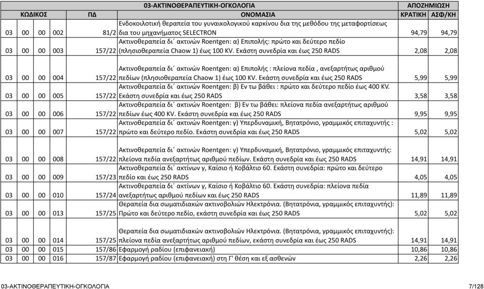 Εκάστη συνεδρία και έως 250 RADS 2,08 2,08 03 00 00 004 Ακτινοθεραπεία δι ακτινών Roentgen: α) Επιπολής : πλείονα πεδία, ανεξαρτήτως αριθμού 157/22 πεδίων (πλησιοθεραπεία Chaow 1) έως 100 ΚV.