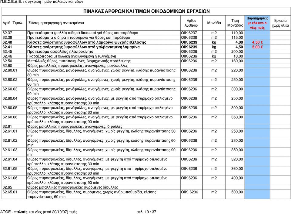 45 Προπέτασµα ασφαλείας ηλεκτροκίνητο ΟΙΚ 6226 m2 200,00 62.46 Γκαραζόπορτα µεταλλική ανακλινόµενη ή τυλιγόµενη ΟΙΚ 6236 kg 18,00 62.