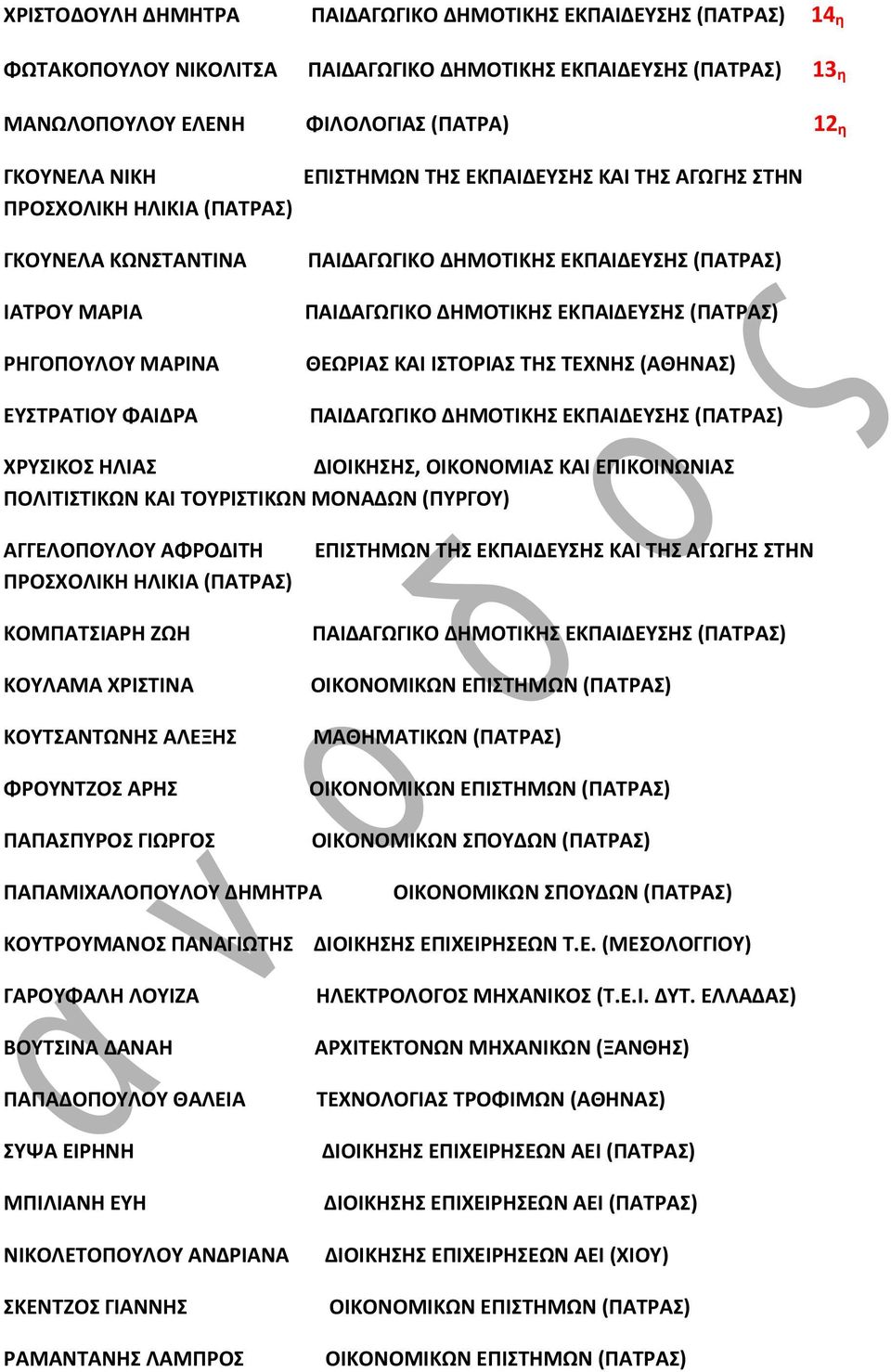 ΑΛΕΞΗΣ ΦΡΟΥΝΤΖΟΣ ΑΡΗΣ ΠΑΠΑΣΠΥΡΟΣ ΓΙΩΡΓΟΣ ΟΙΚΟΝΟΜΙΚΩΝ ΣΠΟΥΔΩΝ (ΠΑΤΡΑΣ) ΠΑΠΑΜΙΧΑΛΟΠΟΥΛΟΥ ΔΗΜΗΤΡΑ ΟΙΚΟΝΟΜΙΚΩΝ ΣΠΟΥΔΩΝ (ΠΑΤΡΑΣ) ΚΟΥΤΡΟΥΜΑΝΟΣ ΠΑΝΑΓΙΩΤΗΣ ΓΑΡΟΥΦΑΛΗ ΛΟΥΙΖΑ ΒΟΥΤΣΙΝΑ ΔΑΝΑΗ ΠΑΠΑΔΟΠΟΥΛΟΥ ΘΑΛΕΙΑ