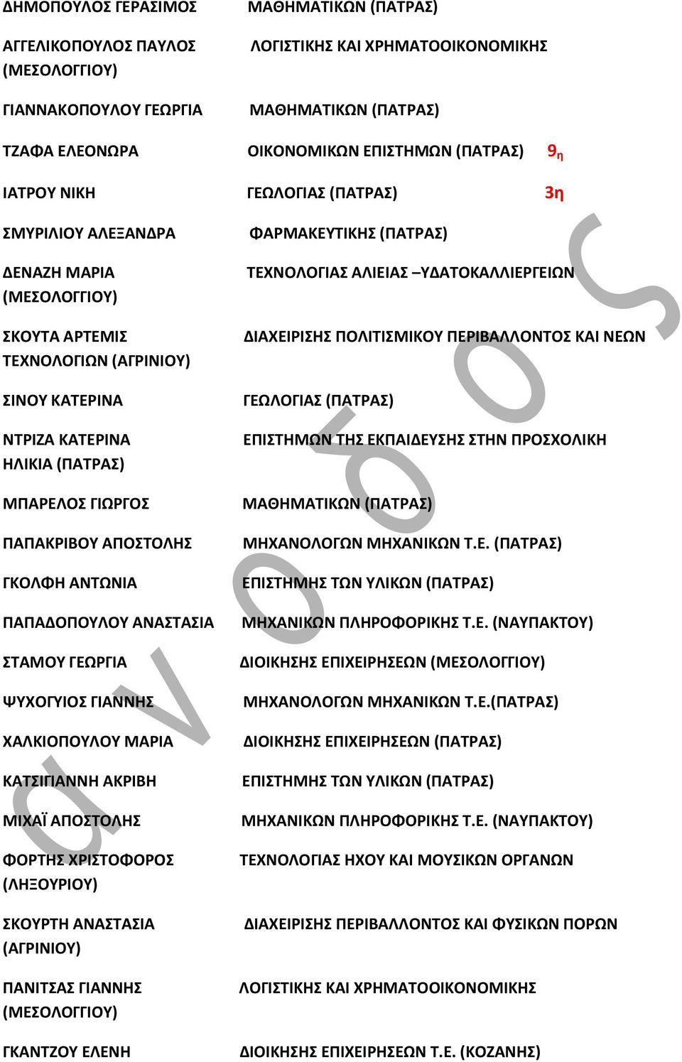 ΜΑΡΙΑ ΚΑΤΣΙΓΙΑΝΝΗ ΑΚΡΙΒΗ ΜΙΧΑΪ ΑΠΟΣΤΟΛΗΣ ΦΟΡΤΗΣ ΧΡΙΣΤΟΦΟΡΟΣ (ΛΗΞΟΥΡΙΟΥ) ΣΚΟΥΡΤΗ ΑΝΑΣΤΑΣΙΑ (ΑΓΡΙΝΙΟΥ) ΠΑΝΙΤΣΑΣ ΓΙΑΝΝΗΣ ΓΚΑΝΤΖΟΥ ΕΛΕΝΗ ΦΑΡΜΑΚΕΥΤΙΚΗΣ (ΠΑΤΡΑΣ) ΤΕΧΝΟΛΟΓΙΑΣ ΑΛΙΕΙΑΣ ΥΔΑΤΟΚΑΛΛΙΕΡΓΕΙΩΝ