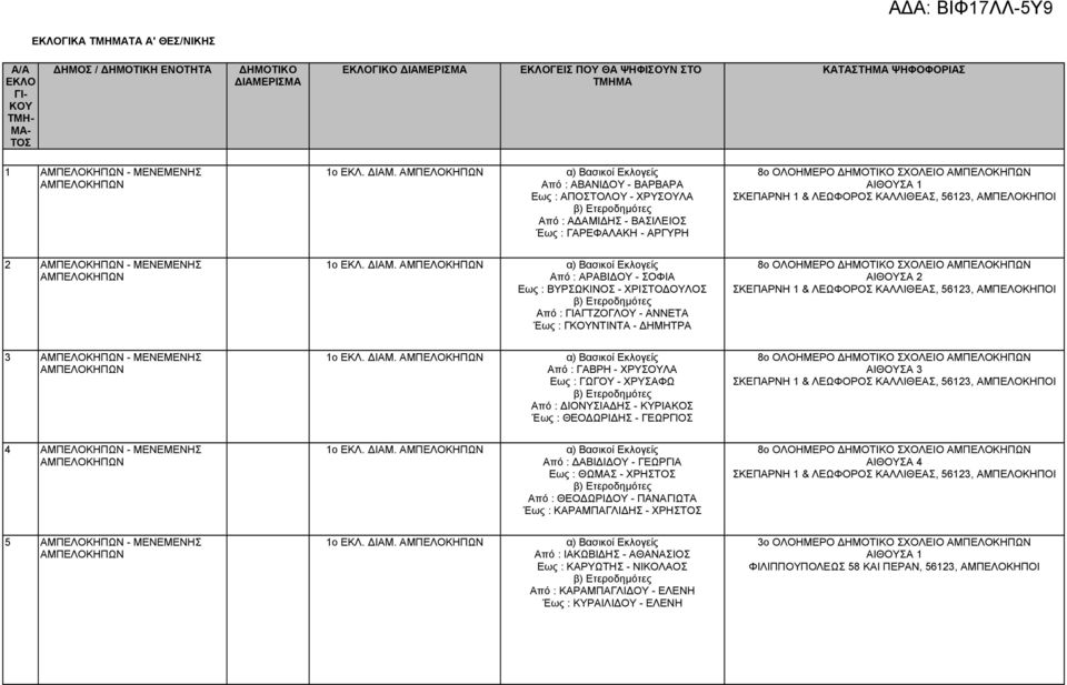 ΑΜΠΕΛΟΚΗΠΩΝ α) Από : ΑΒΑΝΙΔΟΥ - ΒΑΡΒΑΡΑ Εως : ΑΠΟΣΤΟΛΟΥ - ΧΡΥΣΟΥΛΑ Από : ΑΔΑΜΙΔΗΣ - ΒΑΣΙΛΕΙΟΣ Έως : ΓΑΡΕΦΑΛΑΚΗ - ΑΡΓΥΡΗ 8ο ΟΛΟΗΜΕΡΟ ΔΗΜΟΤΙΚΟ ΣΧΟΛΕΙΟ ΑΜΠΕΛΟΚΗΠΩΝ ΣΚΕΠΑΡΝΗ 1 & ΛΕΩΦΟΡΟΣ ΚΑΛΛΙΘΕΑΣ,