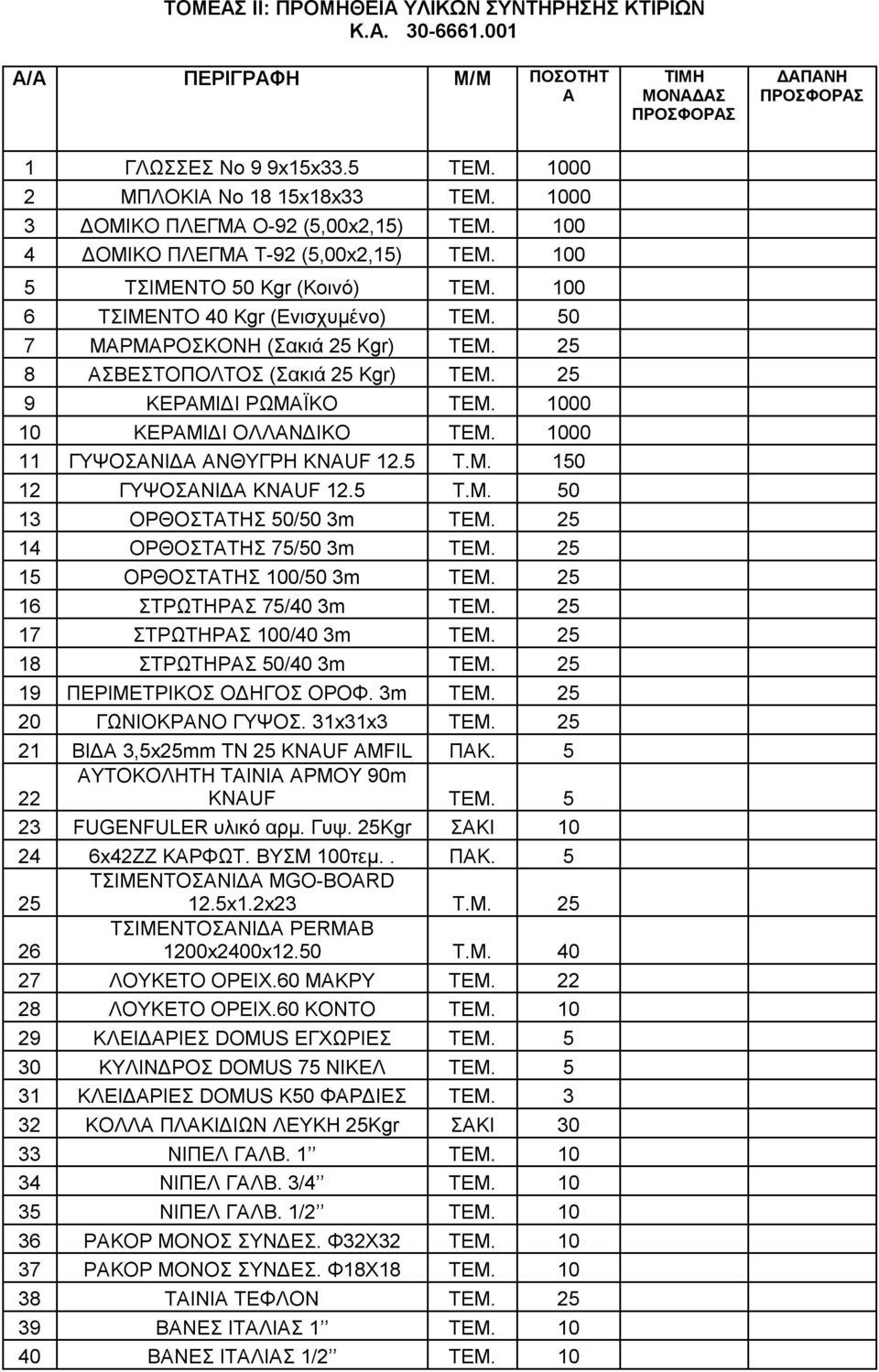 25 8 ΑΣΒΕΣΤΟΠΟΛΤΟΣ (Σακιά 25 Kgr) ΤΕΜ. 25 9 ΚΕΡΑΜΙΔΙ ΡΩΜΑΪΚΟ ΤΕΜ. 1000 10 ΚΕΡΑΜΙΔΙ ΟΛΛΑΝΔΙΚΟ ΤΕΜ. 1000 11 ΓΥΨΟΣΑΝΙΔΑ ΑΝΘΥΓΡΗ KNAUF 12.5 1 12 ΓΥΨΟΣΑΝΙΔΑ KNAUF 12.5 13 ΟΡΘΟΣΤΑΤΗΣ / 3m ΤΕΜ.