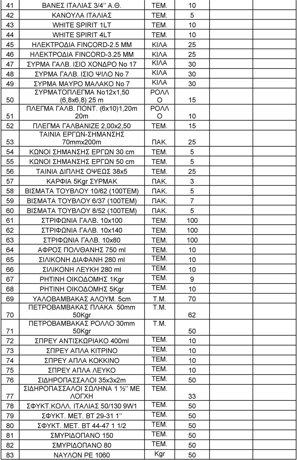 (6x10)1,20m 20m ΡΟΛΛ Ο 10 52 ΠΛΕΓΜΑ ΓΑΛΒΑΝΙΖΕ 2,00x2, ΤΕΜ. 15 53 ΤΑΙΝΙΑ ΕΡΓΩΝ-ΣΗΜΑΝΣΗΣ 70mmx200m ΠΑΚ. 25 54 ΚΩΝΟΙ ΣΗΜΑΝΣΗΣ ΕΡΓΩΝ 30 cm ΤΕΜ. 5 55 ΚΩΝΟΙ ΣΗΜΑΝΣΗΣ ΕΡΓΩΝ cm ΤΕΜ.