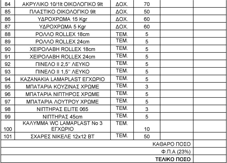 5 94 ΚΑΖΑΝΑΚΙΑ LAMAPLAST ΕΓΧΩΡΙΟ ΤΕΜ. 5 95 ΜΠΑΤΑΡΙΑ ΚΟΥΖΙΝΑΣ ΧΡΩΜΕ ΤΕΜ. 3 96 ΜΠΑΤΑΡΙΑ ΝΙΠΤΗΡΟΣ ΧΡΩΜΕ ΤΕΜ. 5 97 ΜΠΑΤΑΡΙΑ ΛΟΥΤΡΟΥ ΧΡΩΜΕ ΤΕΜ.