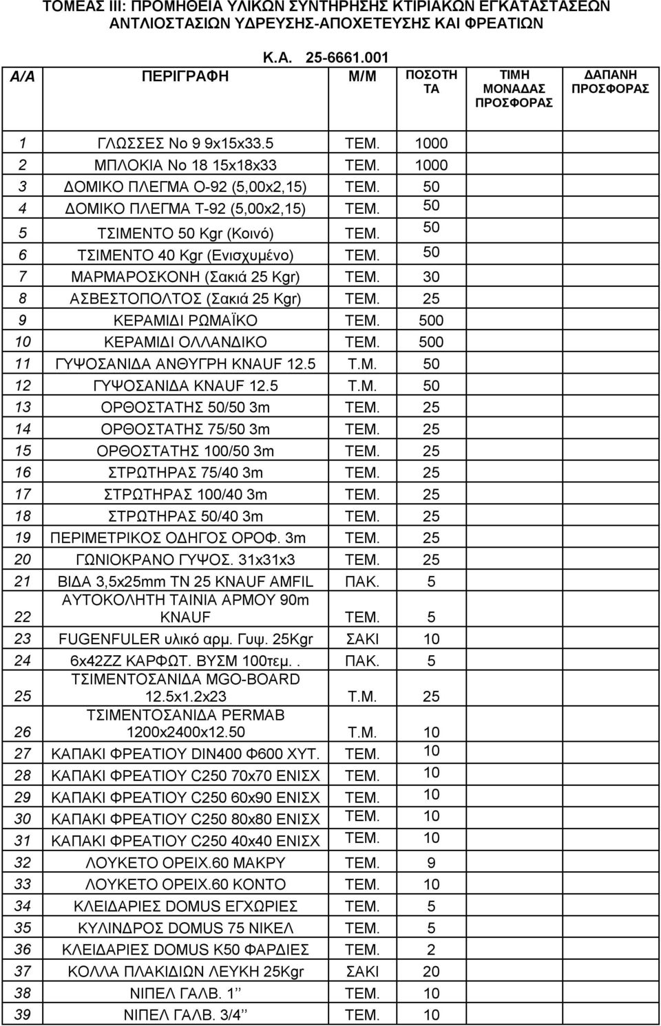 7 ΜΑΡΜΑΡΟΣΚΟΝΗ (Σακιά 25 Kgr) ΤΕΜ. 30 8 ΑΣΒΕΣΤΟΠΟΛΤΟΣ (Σακιά 25 Kgr) ΤΕΜ. 25 9 ΚΕΡΑΜΙΔΙ ΡΩΜΑΪΚΟ ΤΕΜ. 0 10 ΚΕΡΑΜΙΔΙ ΟΛΛΑΝΔΙΚΟ ΤΕΜ. 0 11 ΓΥΨΟΣΑΝΙΔΑ ΑΝΘΥΓΡΗ KNAUF 12.5 12 ΓΥΨΟΣΑΝΙΔΑ KNAUF 12.
