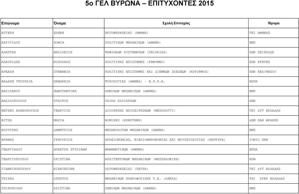 ΨΥΧΟΛΟΓΙΑΣ