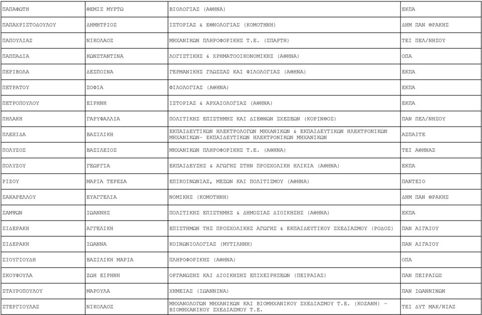 ΠΑ ΠΑΠΑΧΡΙΣΤΟΔΟΥΛΟΥ ΔΗΜΗΤΡΙΟΣ ΙΣΤΟΡΙΑΣ & ΕΘ