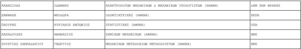 ΑΝΤΩΝΙΟΣ ΣΤΑΤΙΣΤΙΚΗΣ (ΑΘΗΝΑ) ΟΠΑ ΠΑΠΑΔΟΥΔΗΣ ΑΘΑΝΑΣΙΟΣ ΧΗΜΙΚΩΝ ΜΗΧΑΝΙΚΩΝ