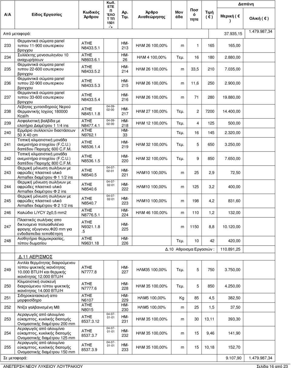 βρογχου Θερµαντικά σώµατα panel τυπου 33-600 εσωτερικου βρογχου Λέβητας χυτοσιδηρούς Νερού Θερµαντικής Ισχύος 80000 Kcal/h Ασφαλιστική βαλβίδα µε ελατήριο ιαµέτρου /4 ins Ερµάριο συλλεκτών διαστάσεων