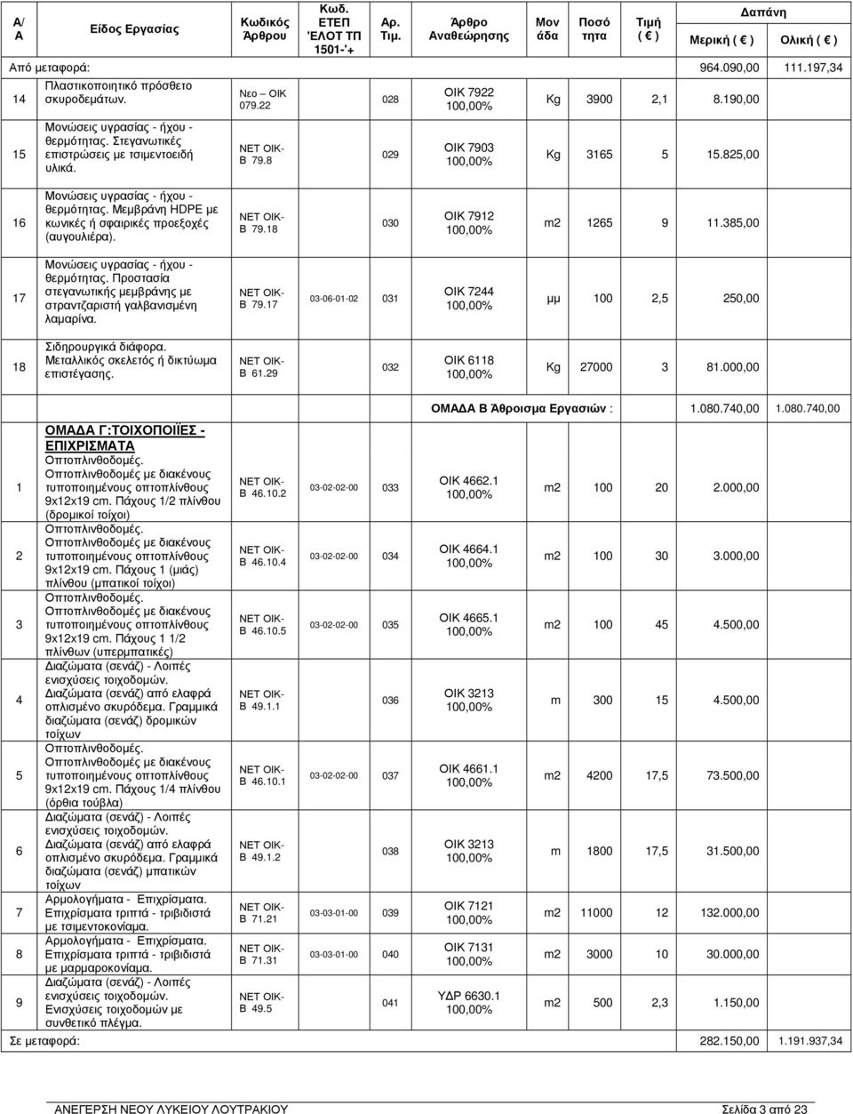 030 ΟΙΚ 792 m2 265 9 385,00 7 ώσεις υγρασίας - ήχου - θερµός Προστασία στεγανωτικής µεµβράνης µε στραντζαριστή γαλβανισµένη λαµαρίνα Β 797 03-06-0-02 03 ΟΙΚ 7244 µµ 00 2,5 250,00 8 Σιδηρουργικά
