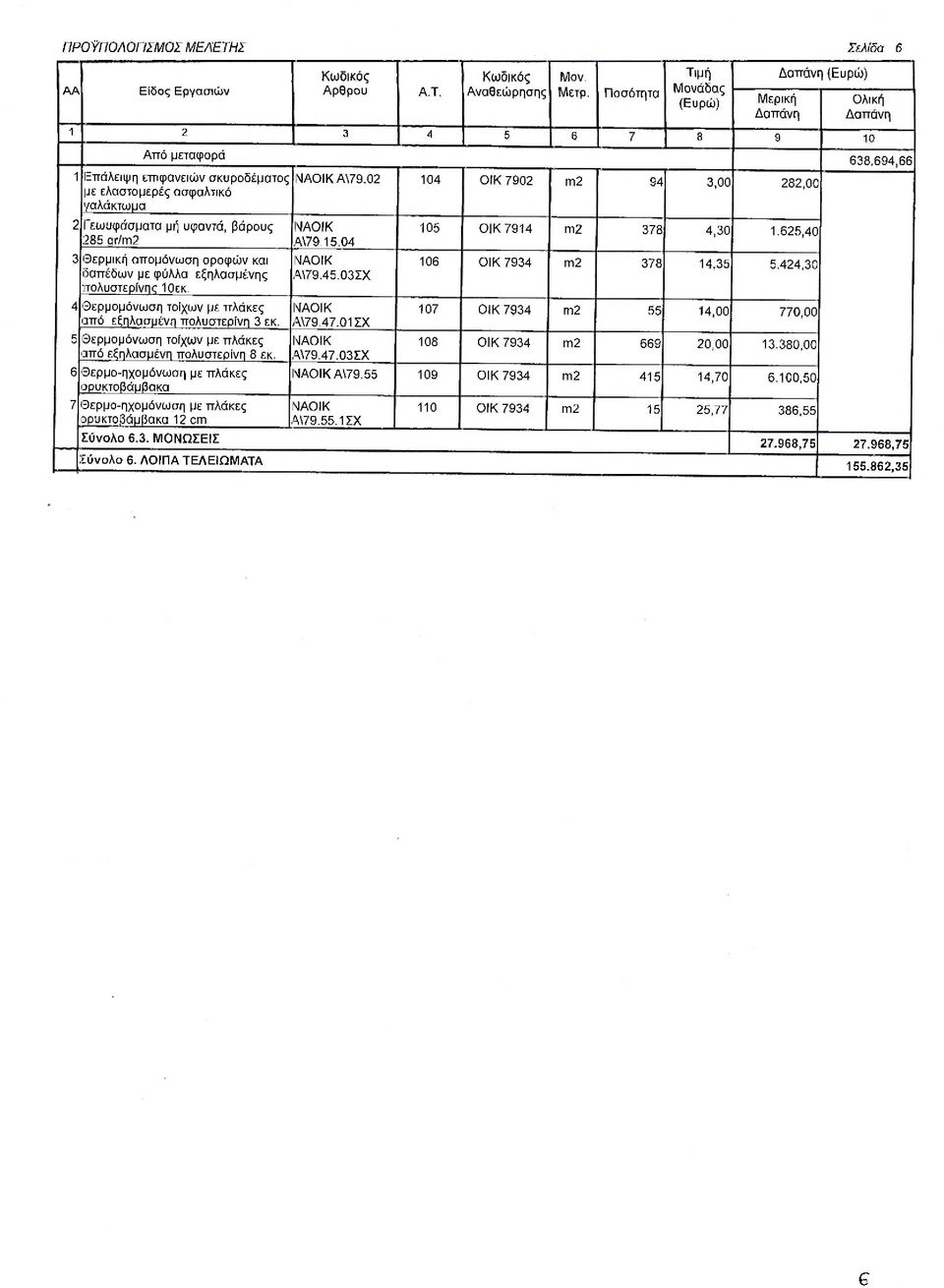 02 με ελαστομερές ασφαλτικό 04 ΟΙΚ 7902 2 94 3,00 282,00 γαλάκτωμα 2 Γεωυφάσματα μή υφαντά, βάρους 285 gr/2 3 Θερμική απομόνωση οροφών και δαπέδων με φύλλα εξηλασμένης πολυστερίνης 0εκ.