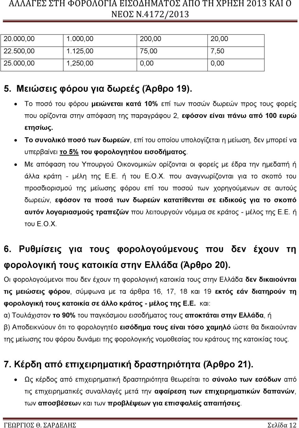 Το συνολικό ποσό των δωρεών, επί του οποίου υπολογίζεται η μείωση, δεν μπορεί να υπερβαίνει το 5% του φορολογητέου εισοδήματος.